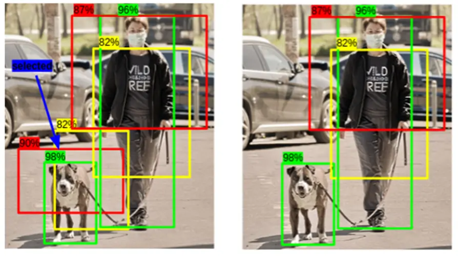Introduction à la détection automatique d’objets :  les méthodes à convolution (YOLO et R-CNN)