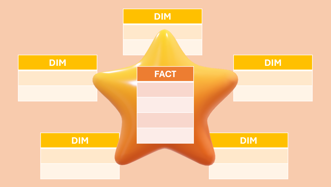 La modélisation dimensionnelle : pour une meilleure compréhension et visualisation des données